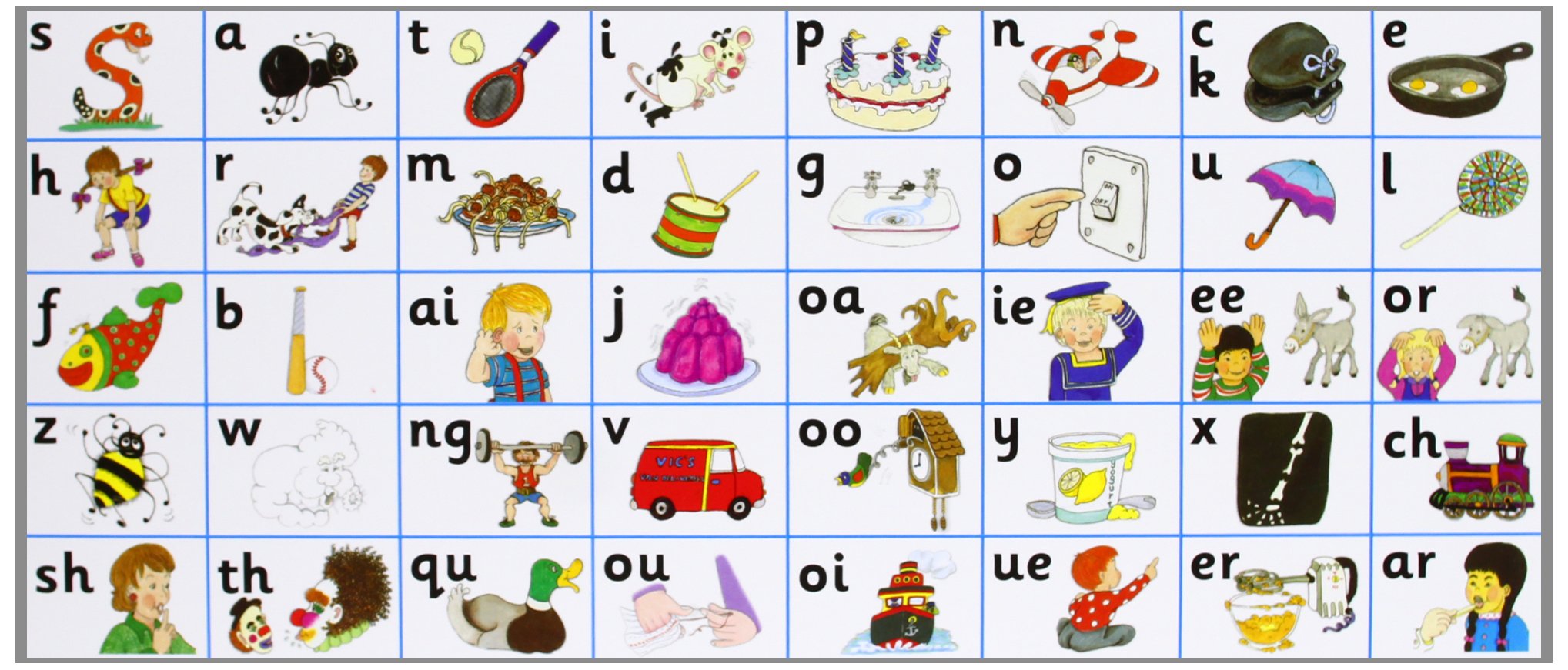 Jolly Phonics